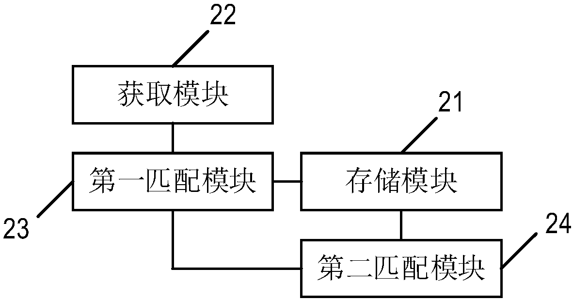 Coupon ownership location method and coupon ownership location device