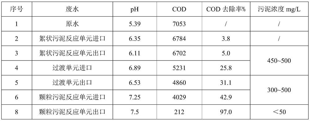 A block anaerobic treatment method for organic wastewater