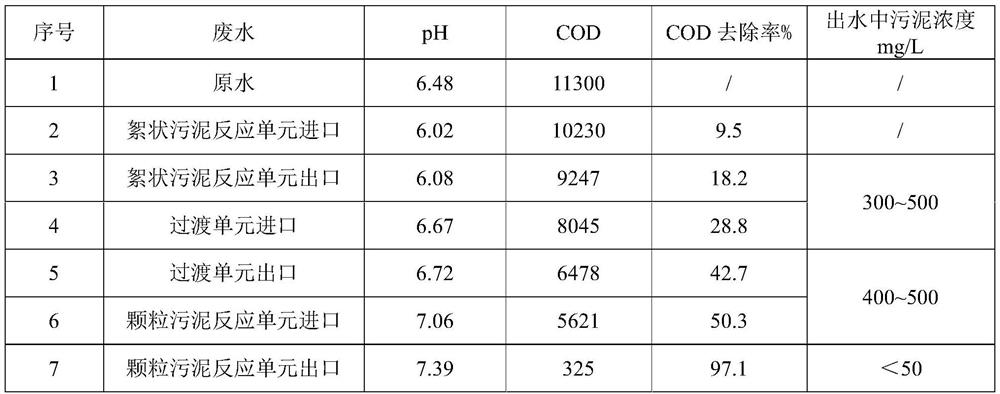 A block anaerobic treatment method for organic wastewater