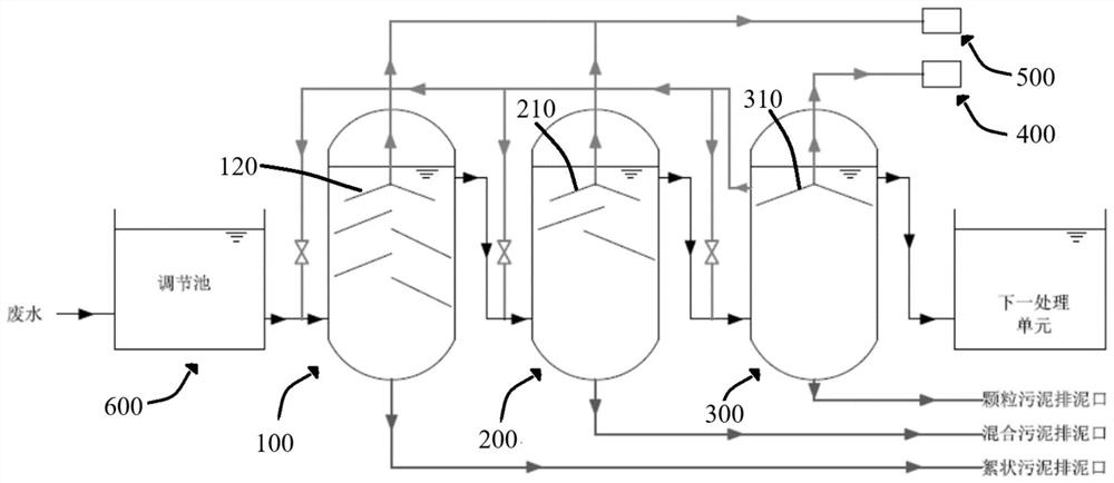 A block anaerobic treatment method for organic wastewater