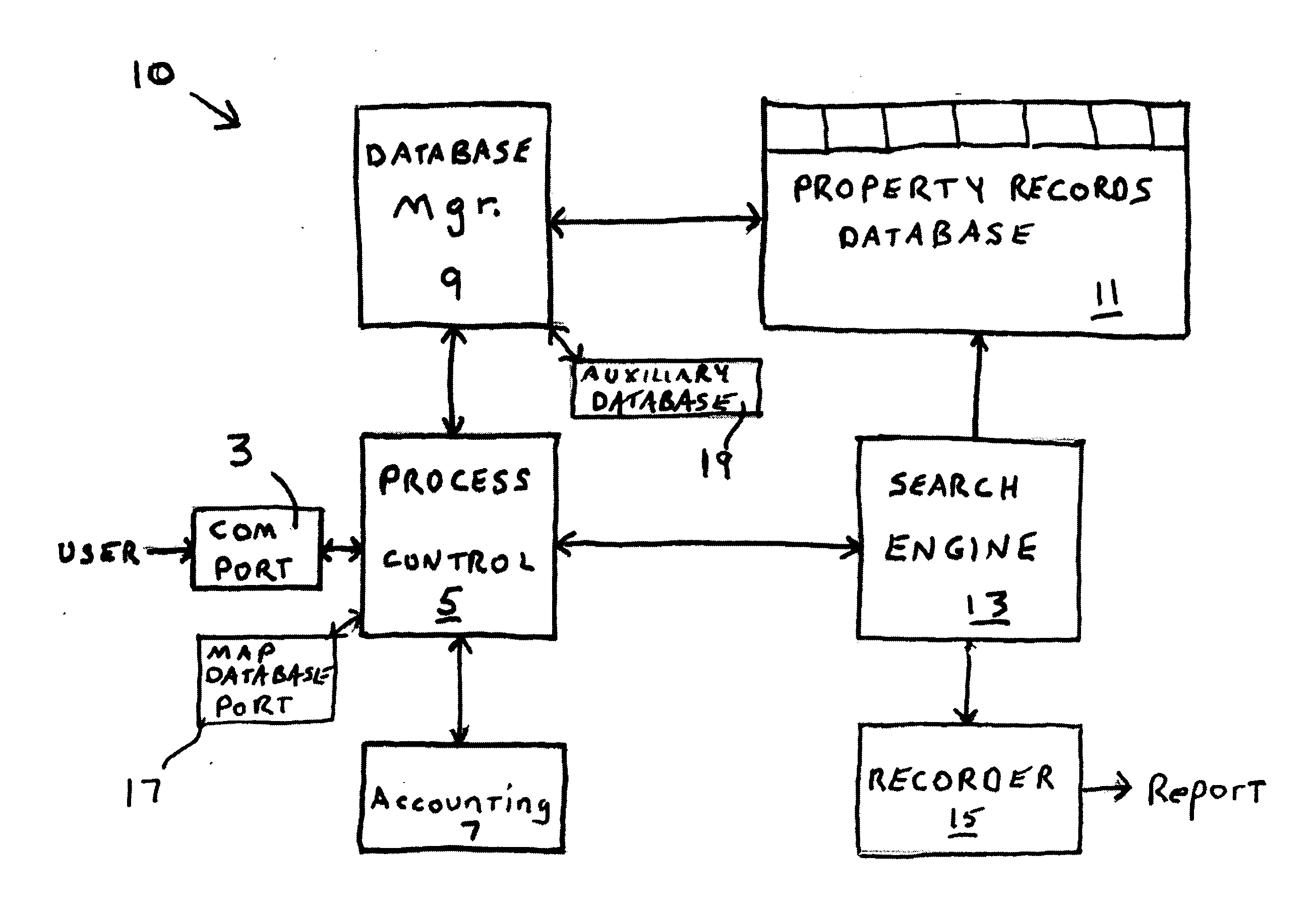 Facilitation of interaction between providers, buyers, and agents