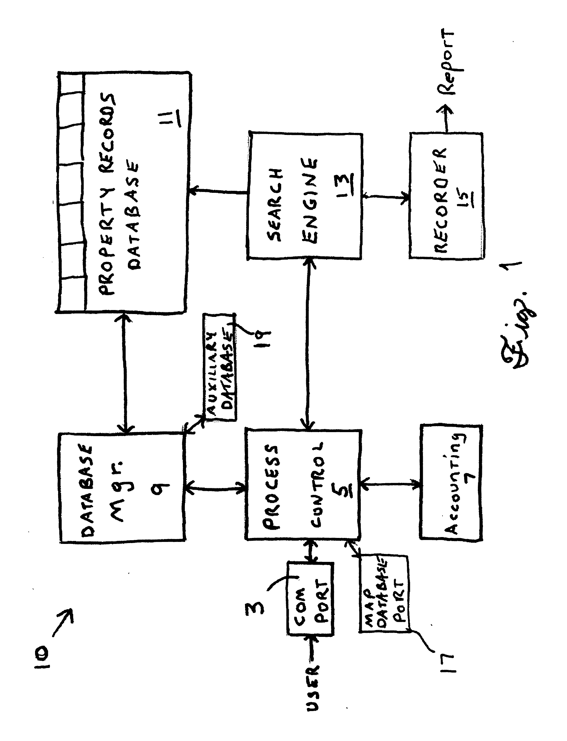 Facilitation of interaction between providers, buyers, and agents