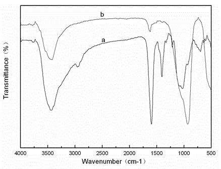 Method used for preparing ZnO/SiO2 nano composite material