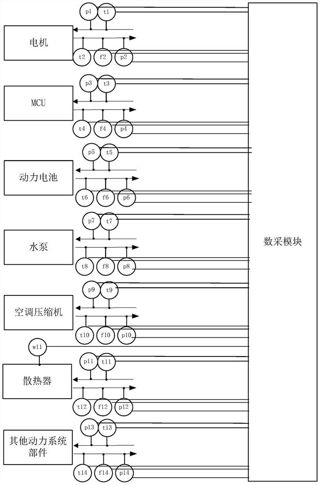 Fuel cell vehicle heat balance test device and test method