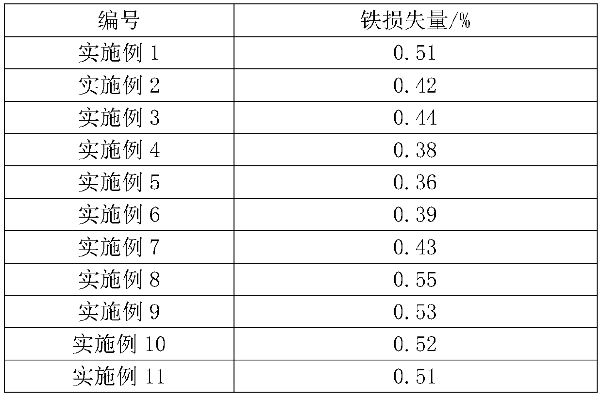 A converter steelmaking process