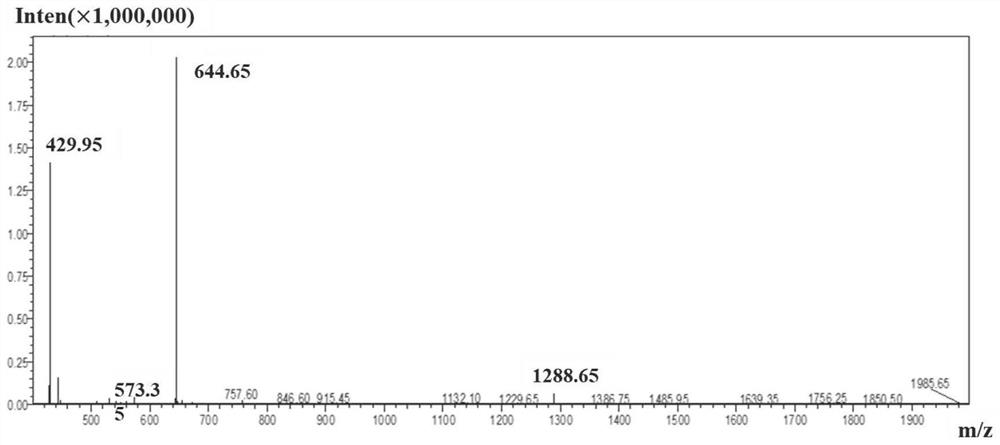 Anti-obesity peptide and application thereof