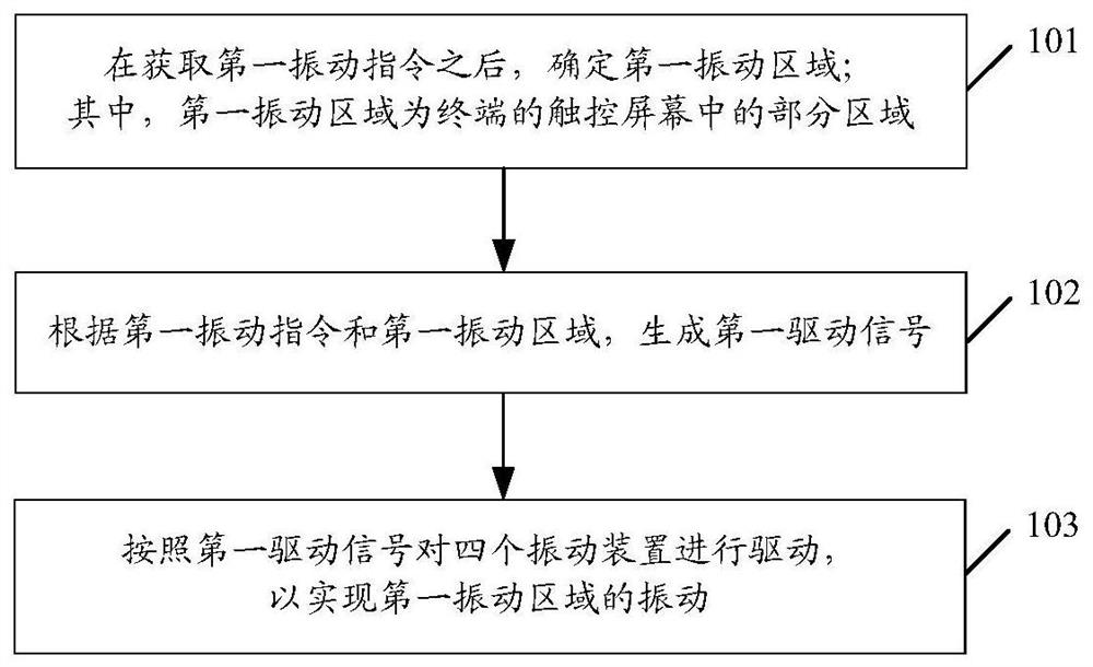 Vibration method, terminal and storage medium