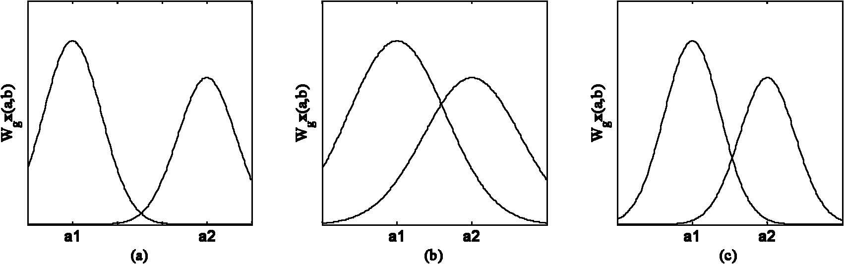 Structural concentration modal parameter recognition method based on Moret wavelet transformation