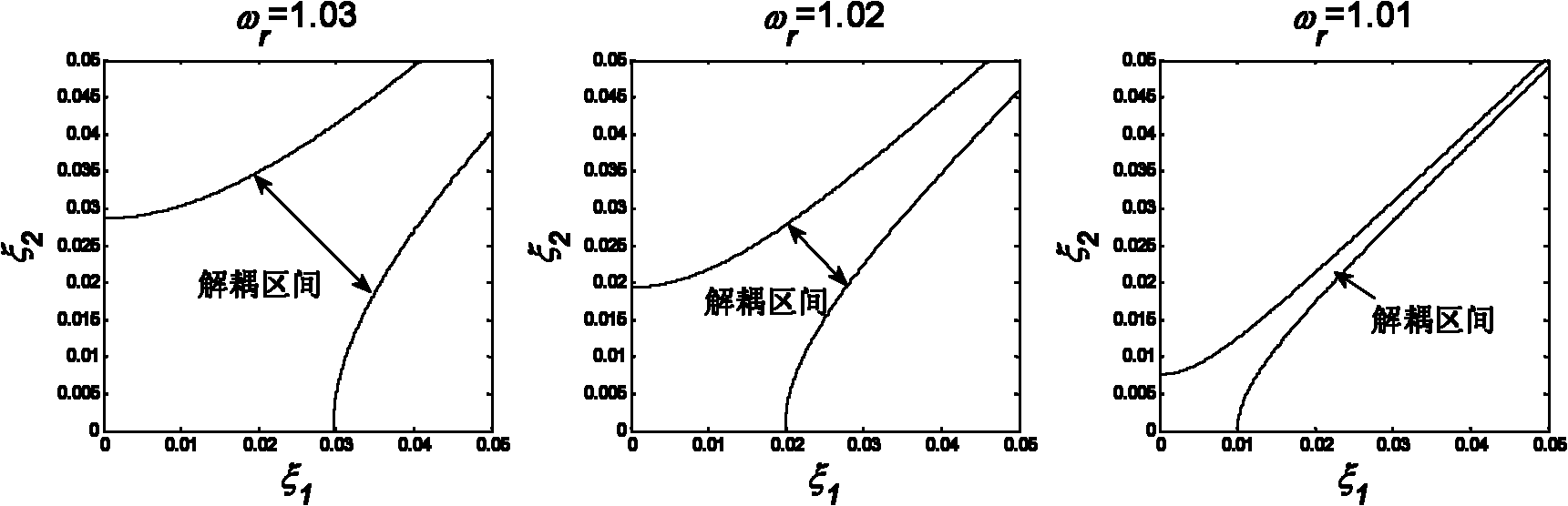 Structural concentration modal parameter recognition method based on Moret wavelet transformation