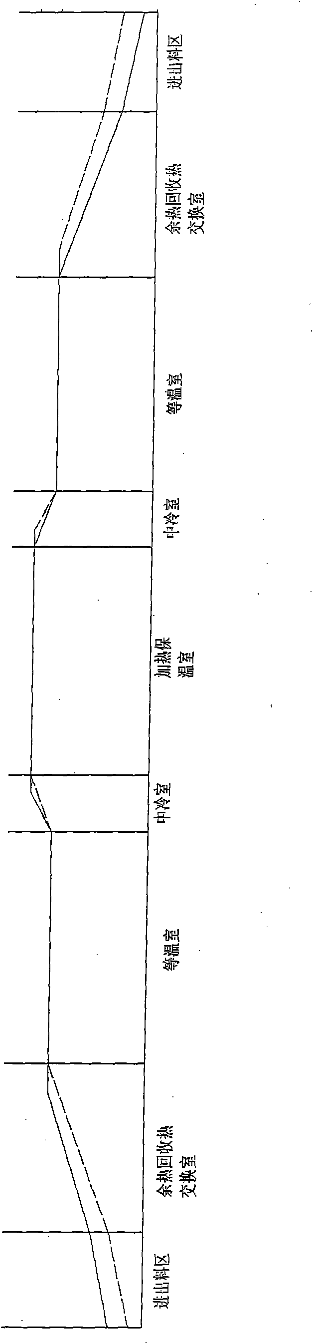 Isothermal spheroidizing annealing furnace for bearing steels