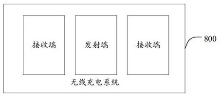 Wireless charging receiver automatic matching method, device, transmitter and system