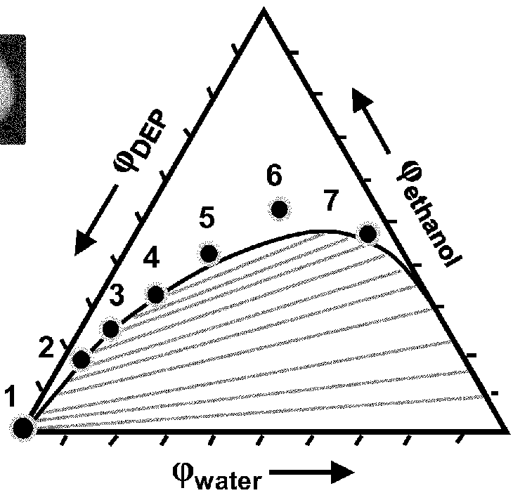 Higher order multiple emulsions