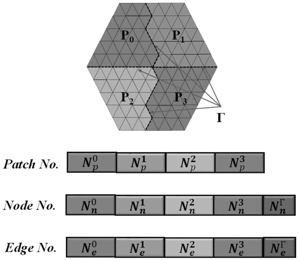 A multi-layer fast multi-pole parallel mesh refinement method based on auxiliary tree