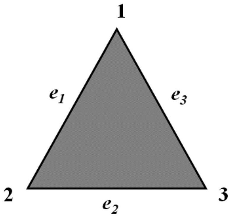 A multi-layer fast multi-pole parallel mesh refinement method based on auxiliary tree