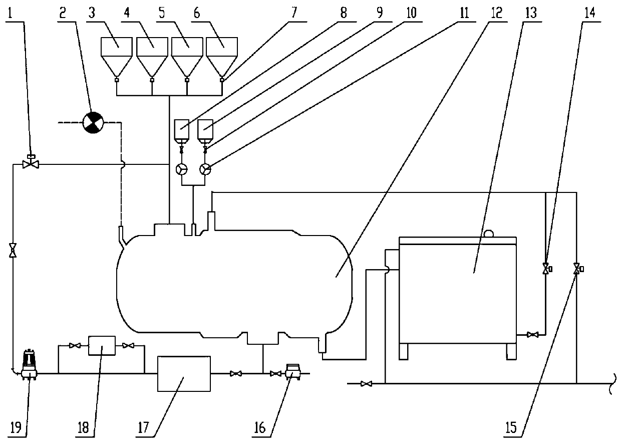 Agricultural waste dry-process anaerobic-fermentation automatic control device and automatic control operation method