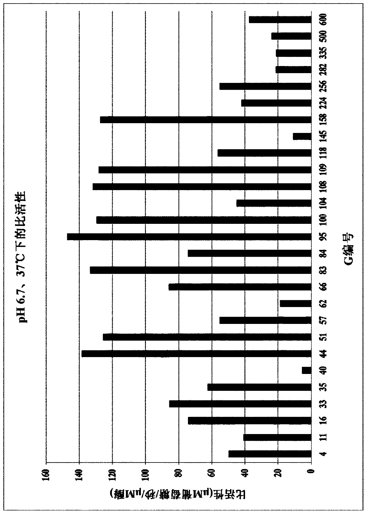 Lactase enzymes with improved properties