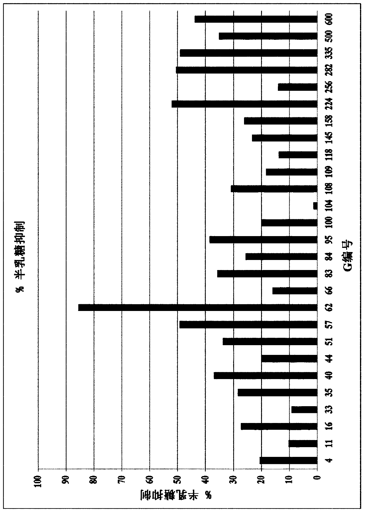 Lactase enzymes with improved properties