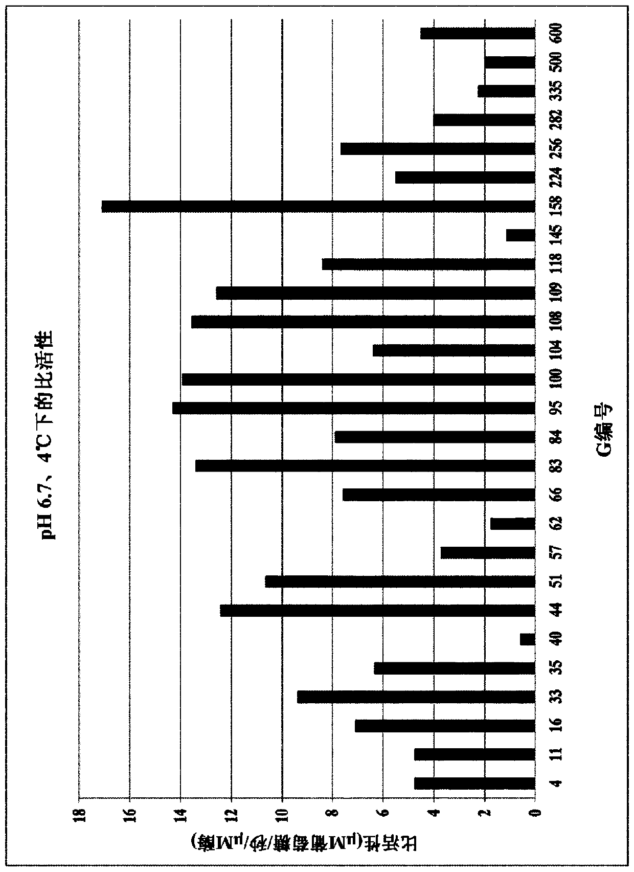 Lactase enzymes with improved properties