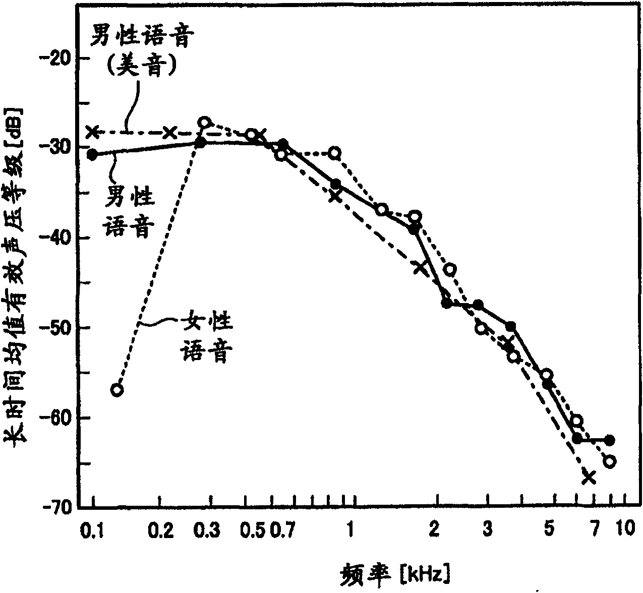 Audio/visual content providing system and audio/visual content providing method