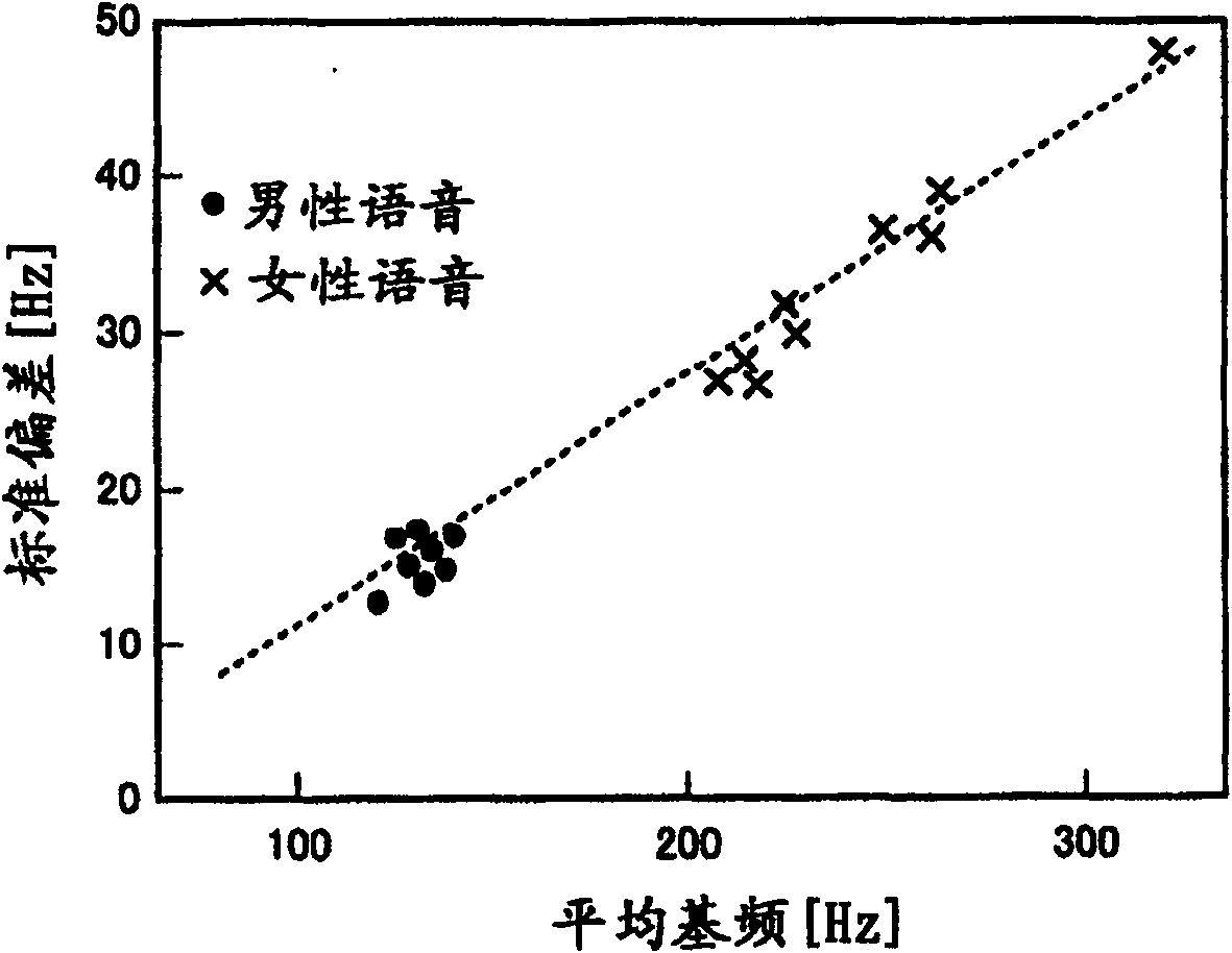 Audio/visual content providing system and audio/visual content providing method