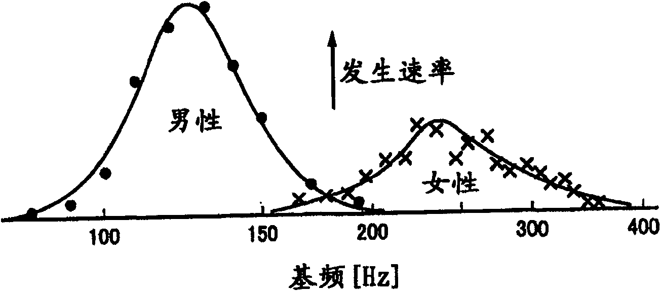 Audio/visual content providing system and audio/visual content providing method