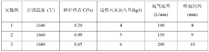 Production method of steel for 82 B steel stranded wires