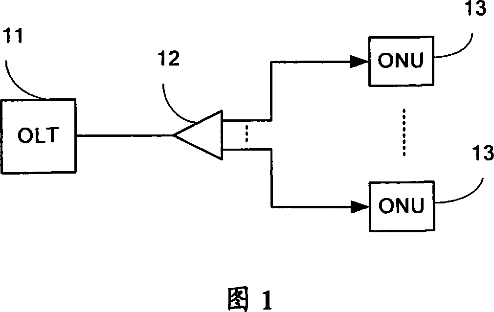 Right control method for multicast service and its optical network unit and optical line terminal