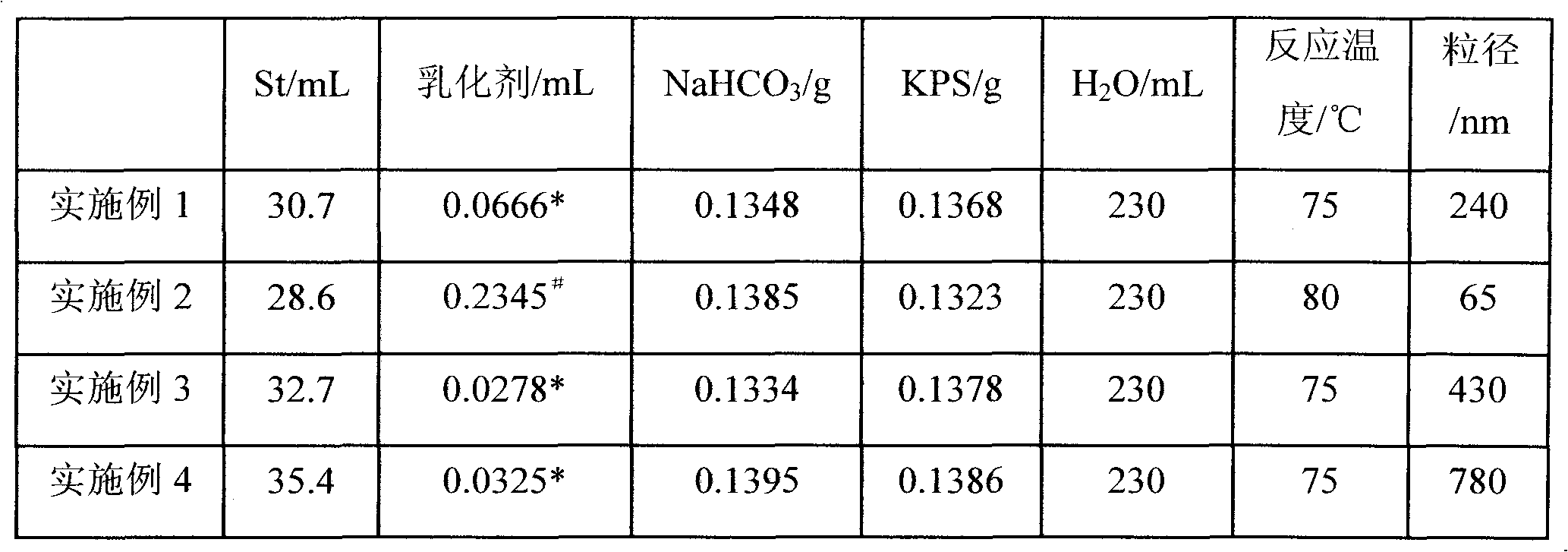 Spherical integral macroporous alumina and preparation method thereof