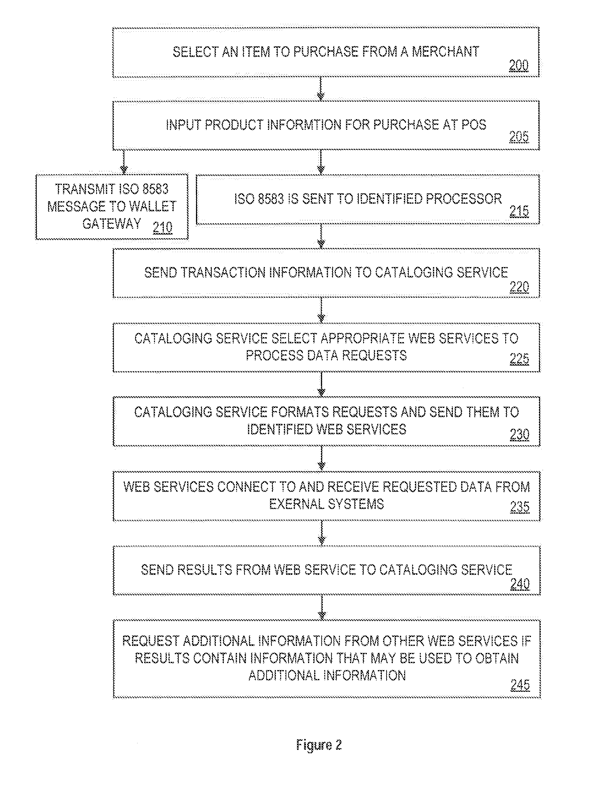 System and method for acquiring and integrating multi-source information for advanced analystics and visualization