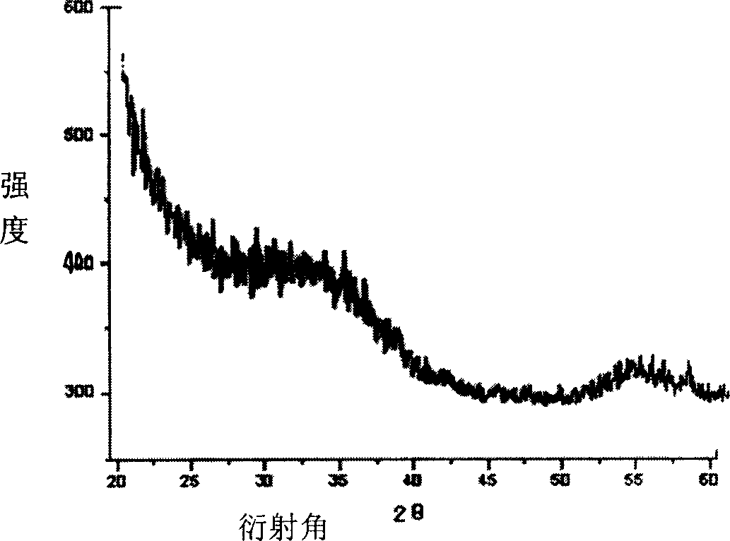 Preparation method of iron carrying active carbon dearsenic adsorber