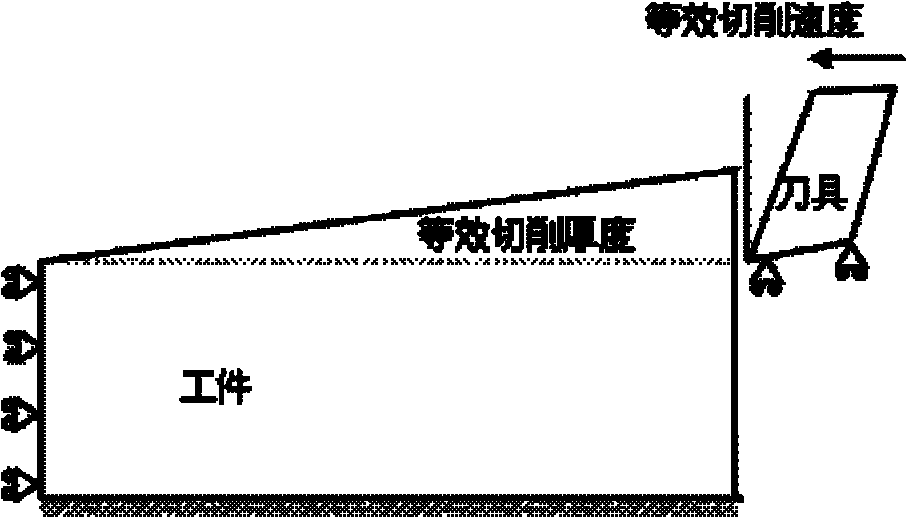 Method for reconstructing residual stress field of profile of large-dimension fir-type blade wheel groove