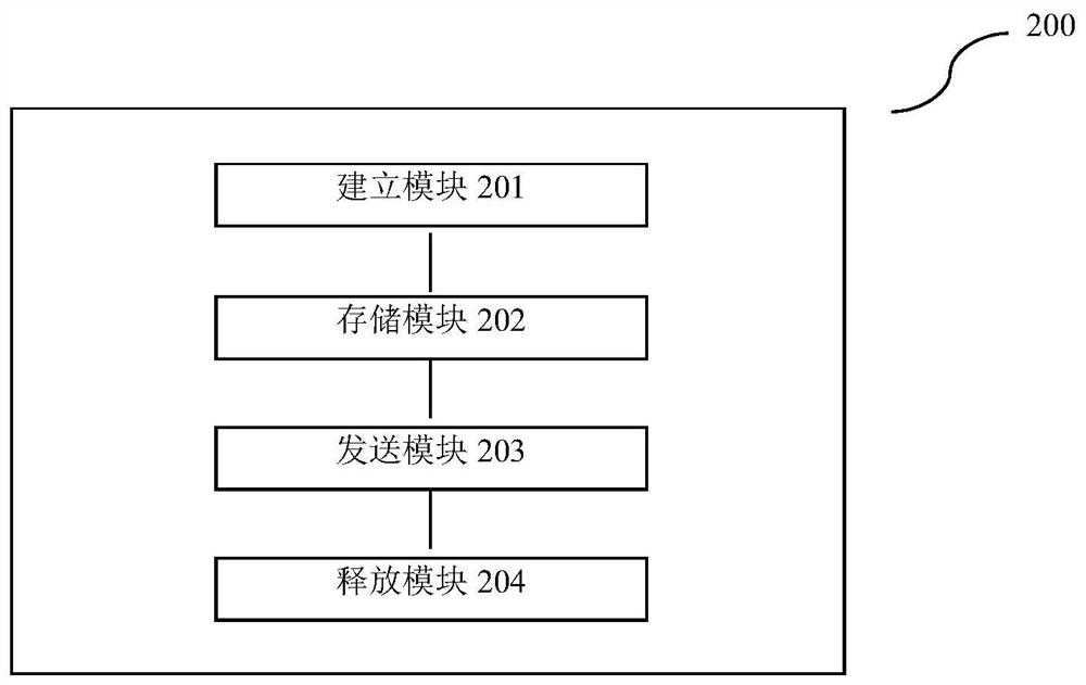 A method and device for processing the full state of the io queue of a solid-state hard disk