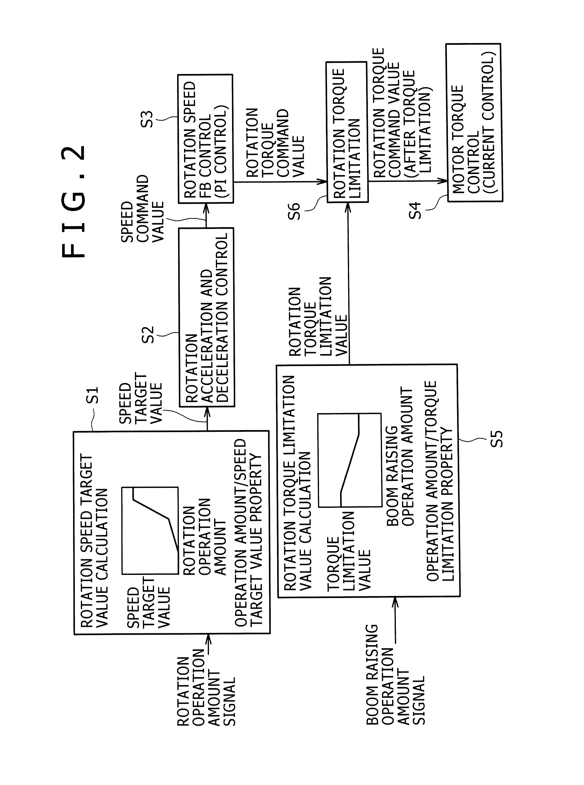 Rotation control device for working machine