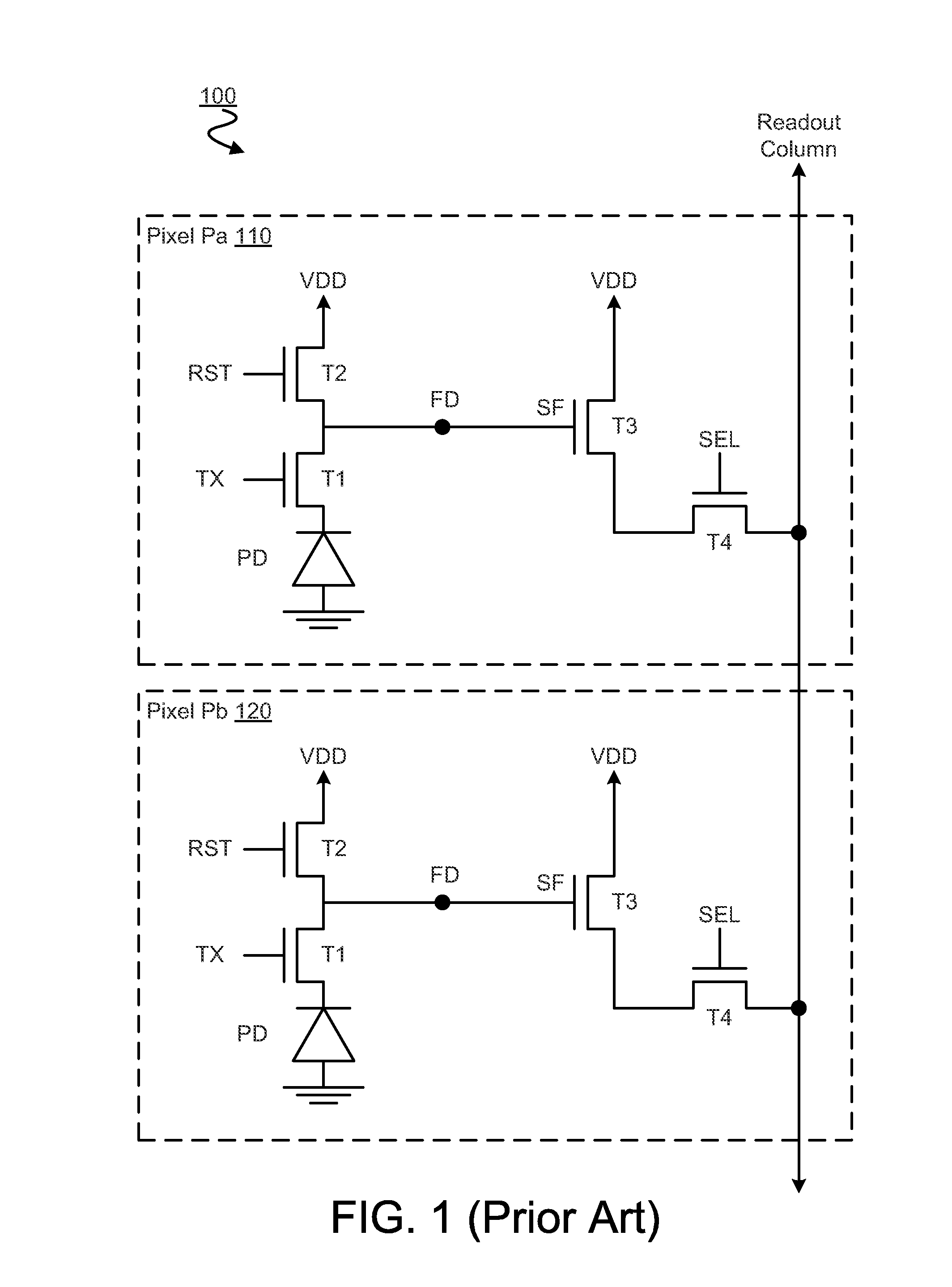 Dual source follower pixel cell architecture