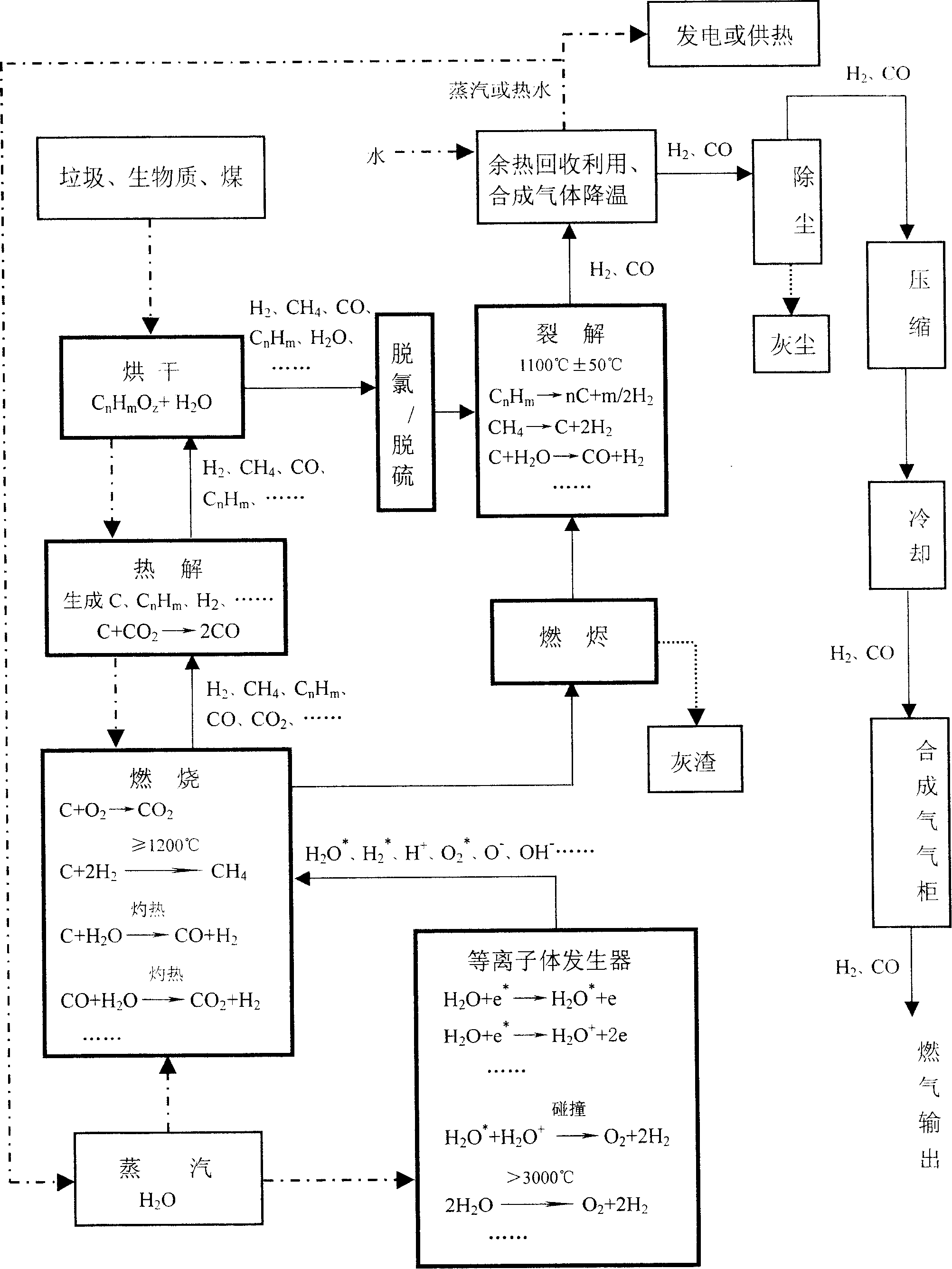 Method and device for plasma producing hydrogen by using garbage biomass and water as raw material