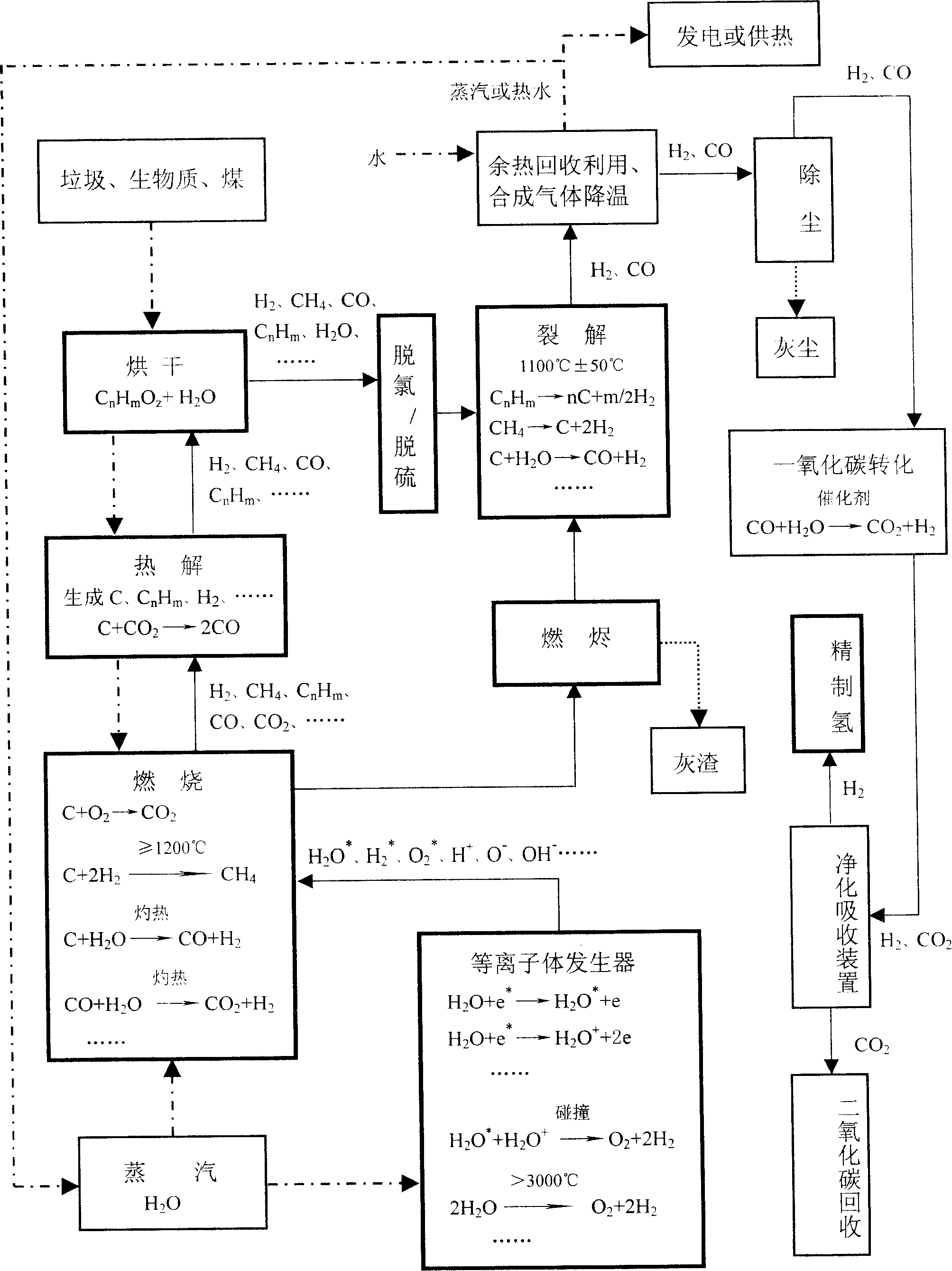 Method and device for plasma producing hydrogen by using garbage biomass and water as raw material