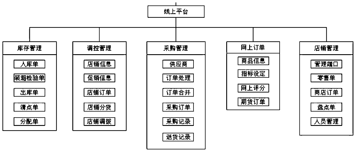 Marketing service management system