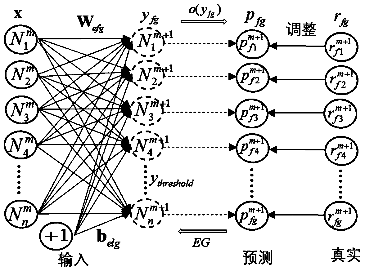 Dynamic production environment anomaly monitoring system oriented to real-time data streams