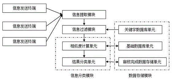 Big data-orientated new media cloud releasing platform and implementation method therefor