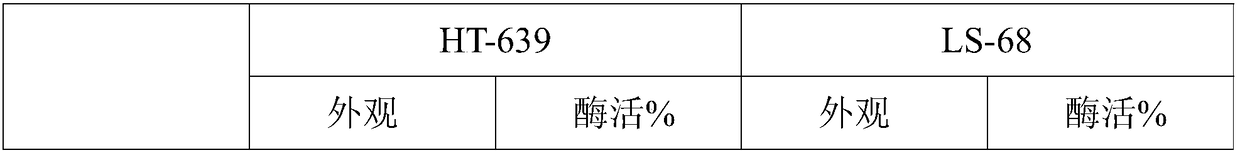 Anti-staining stabilizing additive composition, preparation method and applications thereof, and compounding cellulase and applications thereof