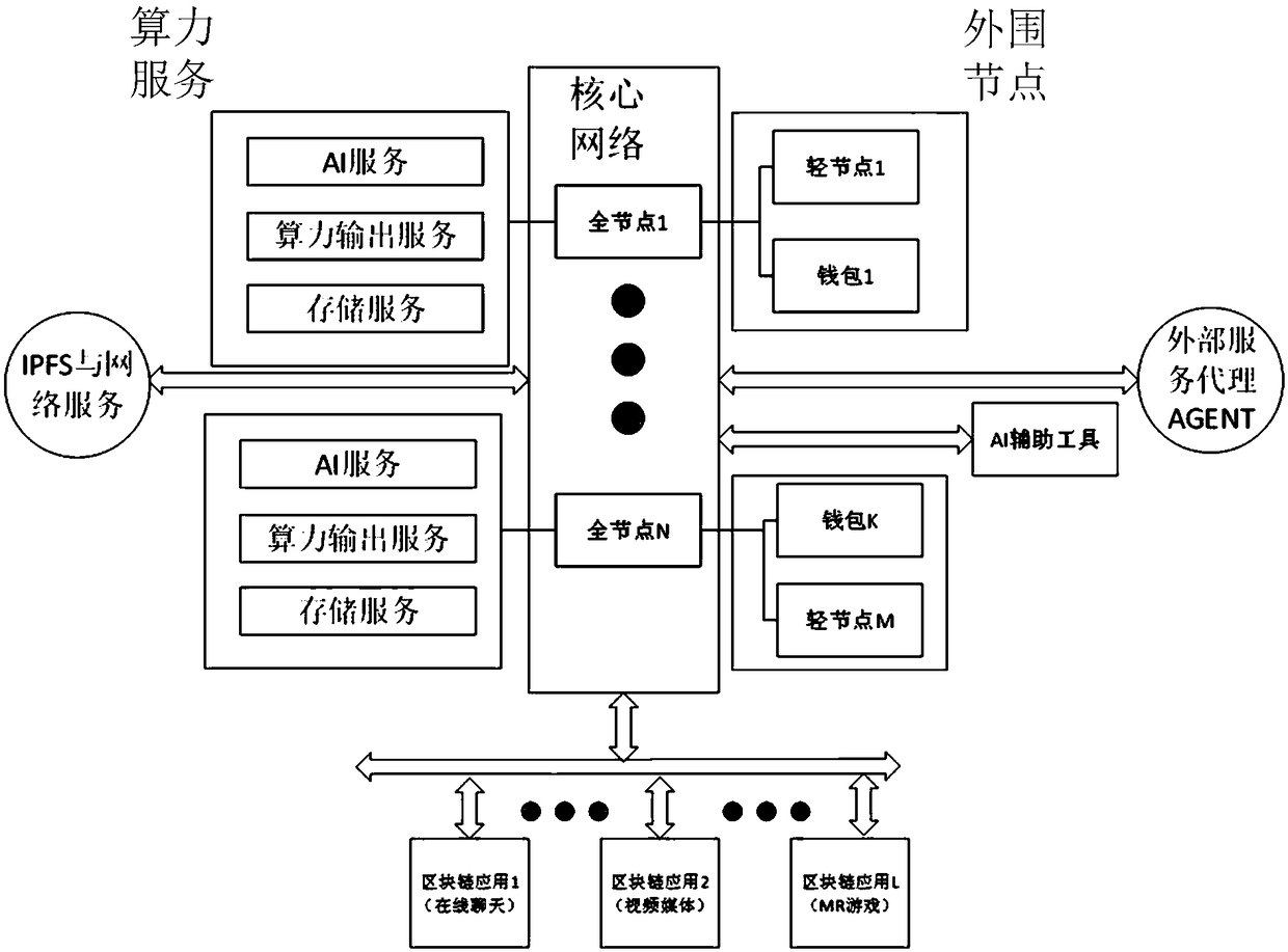 Block-chain architecture