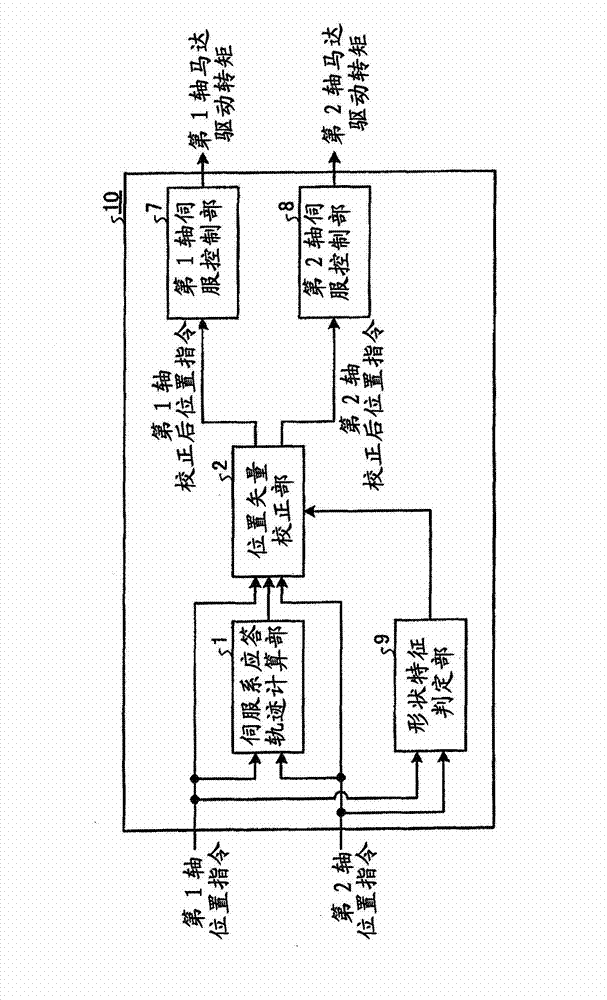 Trajectory control device