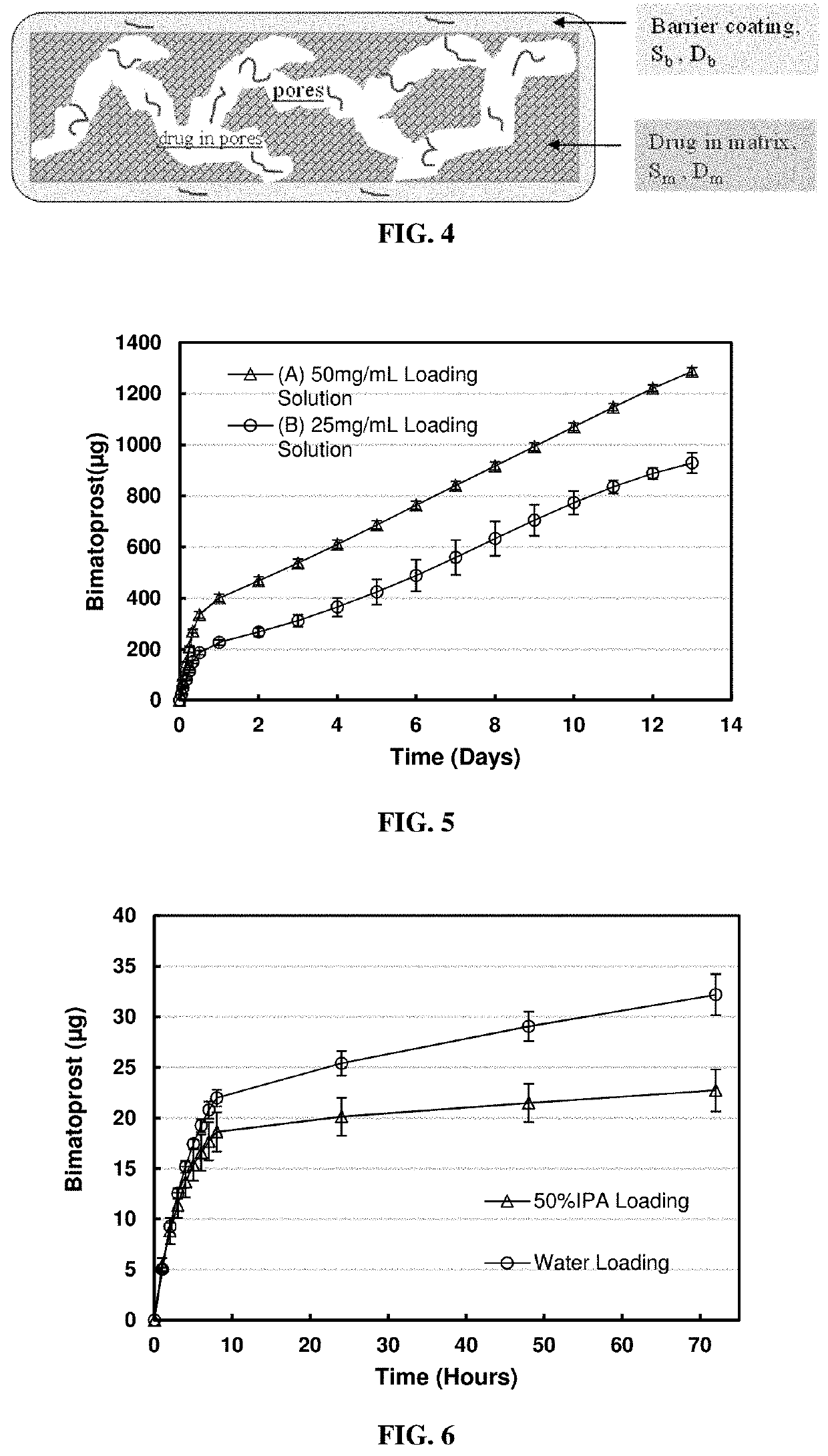 High-precision drug delivery by dual-domain ocular device