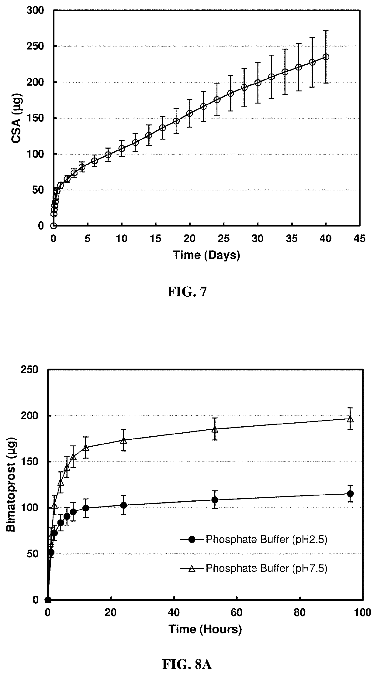 High-precision drug delivery by dual-domain ocular device