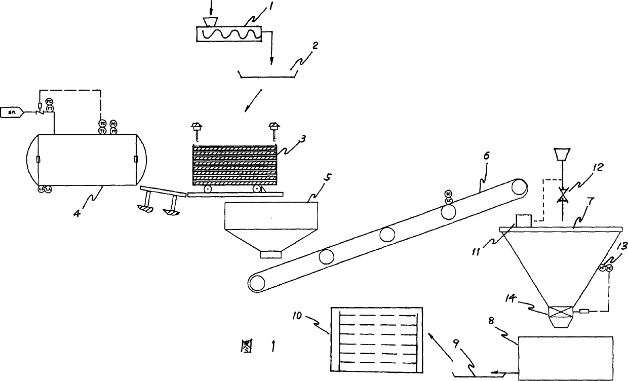 Solid fermentation process of streptomyces flavus and its production equipment