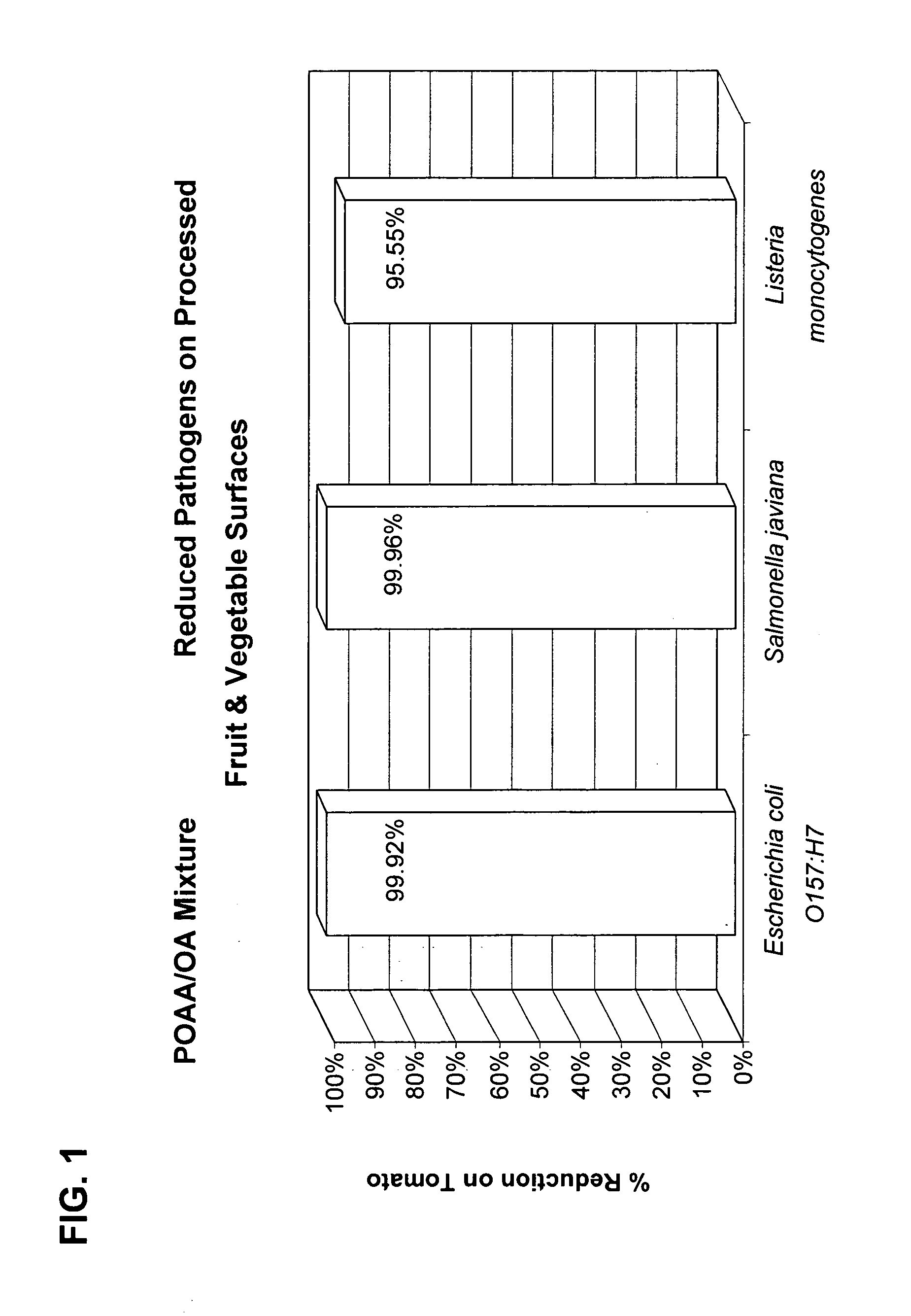 Composition for inhibition of microbial growth