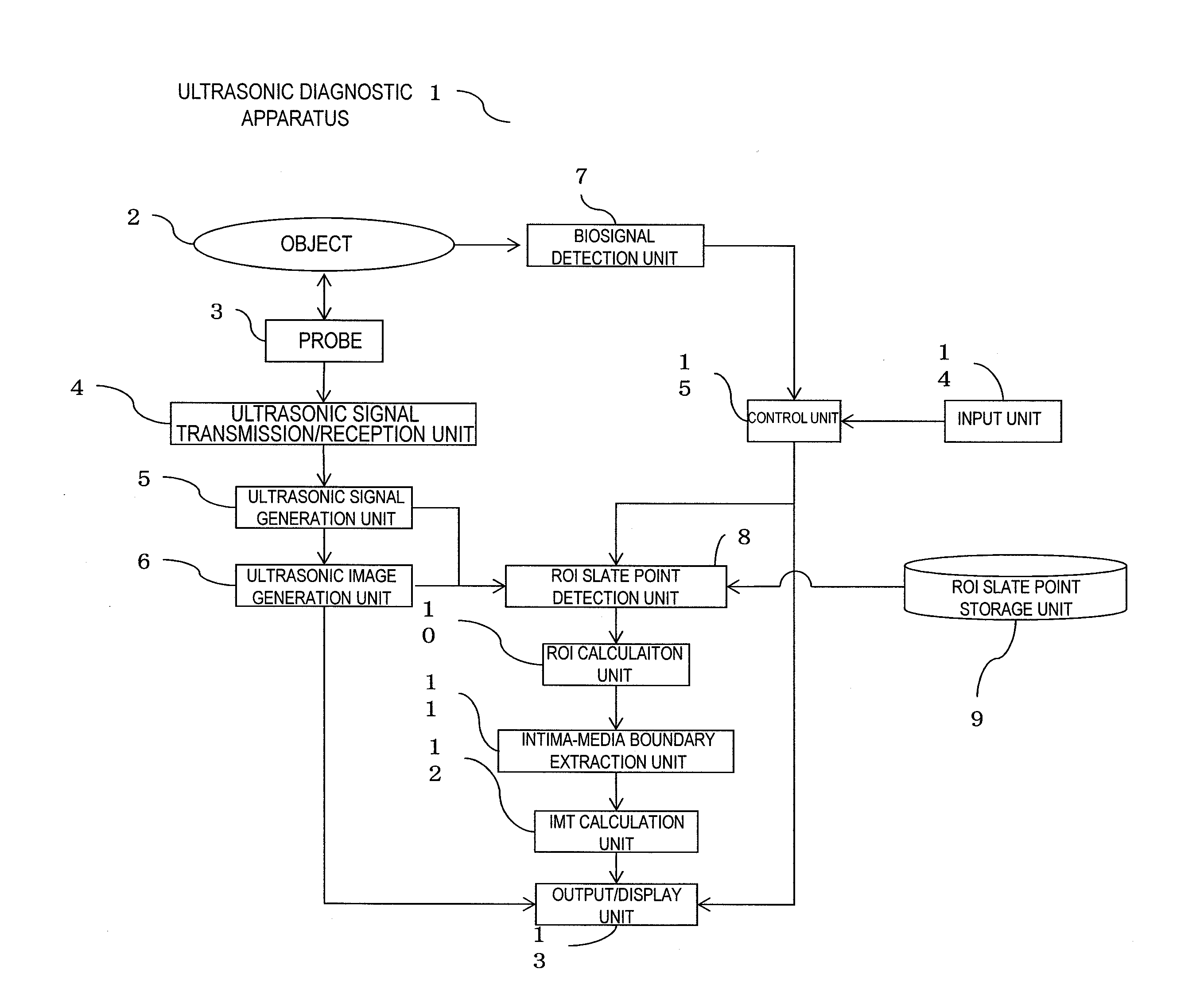 Ultrasonic diagnostic apparatus and region-of-interest