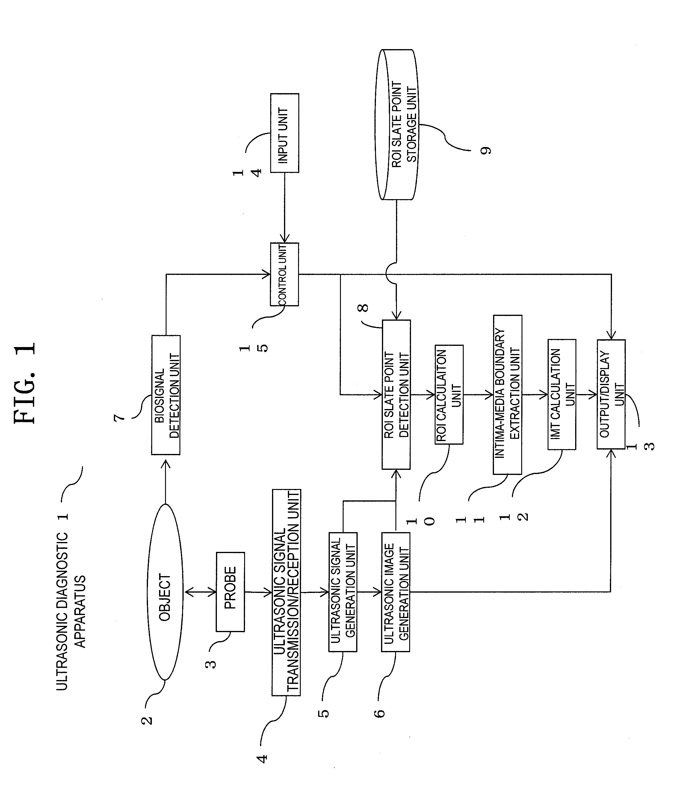 Ultrasonic diagnostic apparatus and region-of-interest