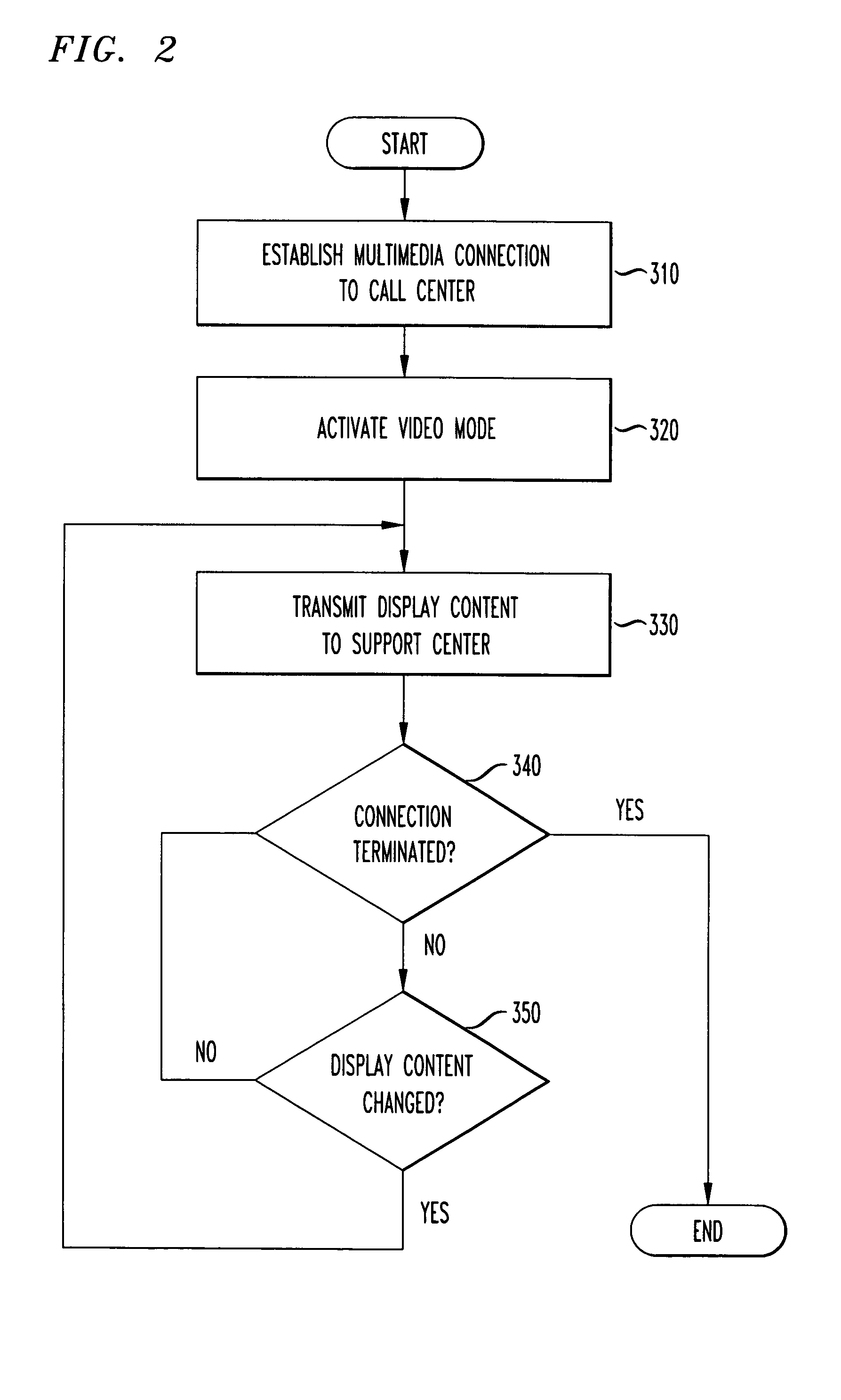 Device and method to enhance call center support for mobile communications devices