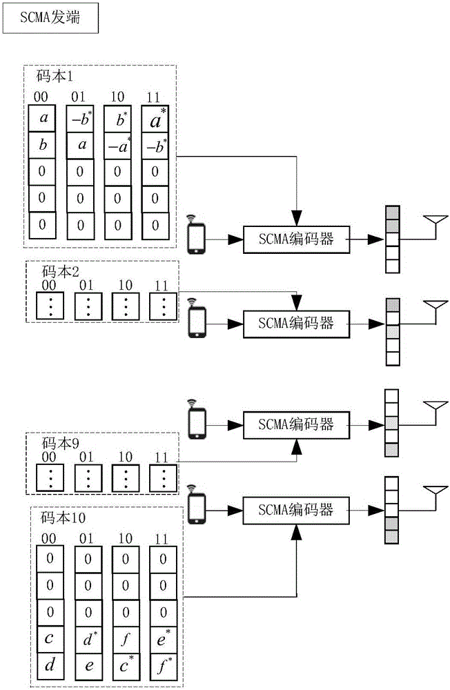 Code multiple-access method and device